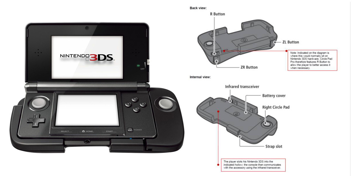 Wii U Peripheral For Playing DS and 3DS Games – Dave's Geeky Ideas