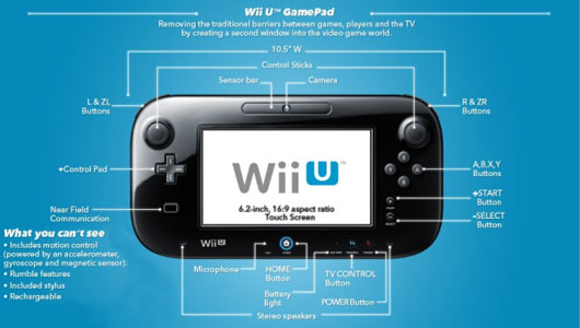 E3 2012: Wii U GamePad revealed by Nintendo, Wii U