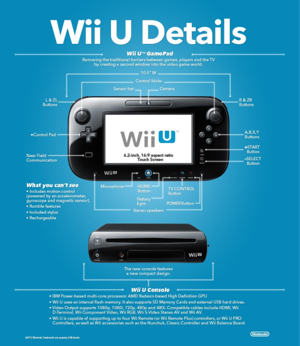 Nintendo Wii U Consoles in Nintendo Wii U / Wii